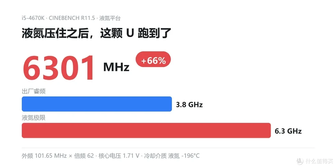 频率对比
