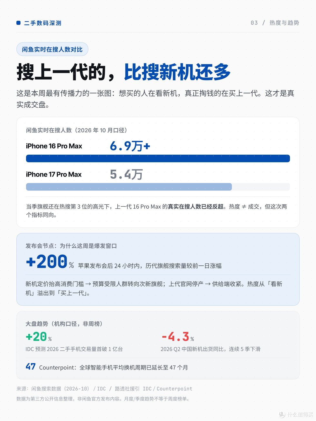 搜索热度与趋势