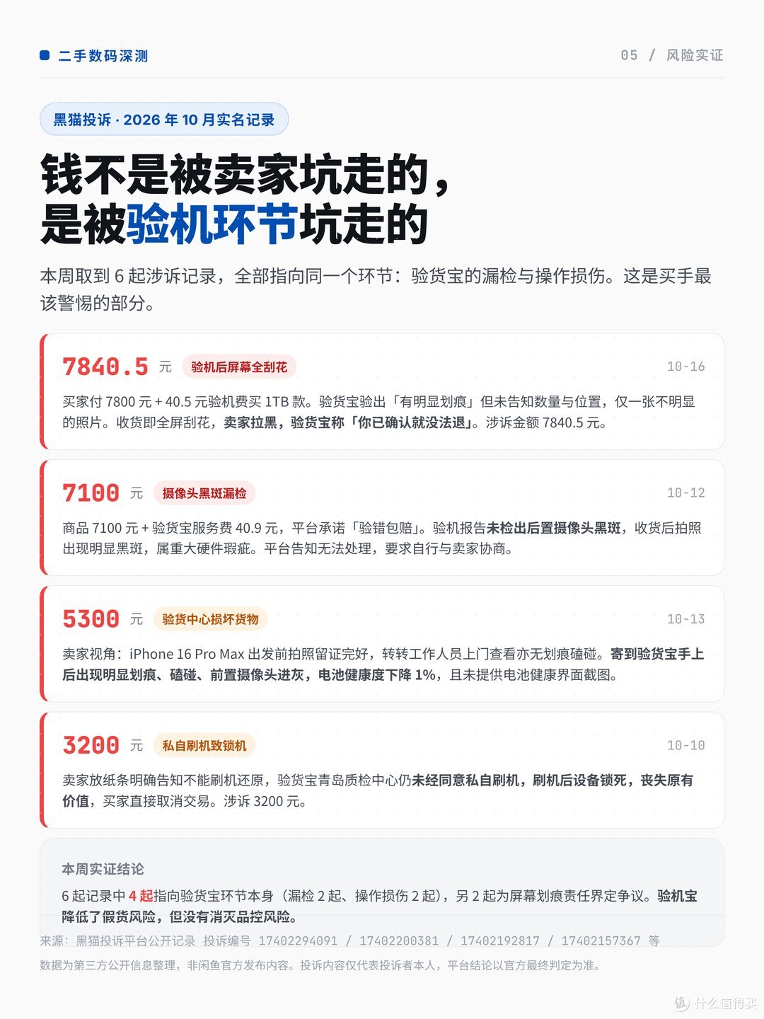 风险实证：投诉实录