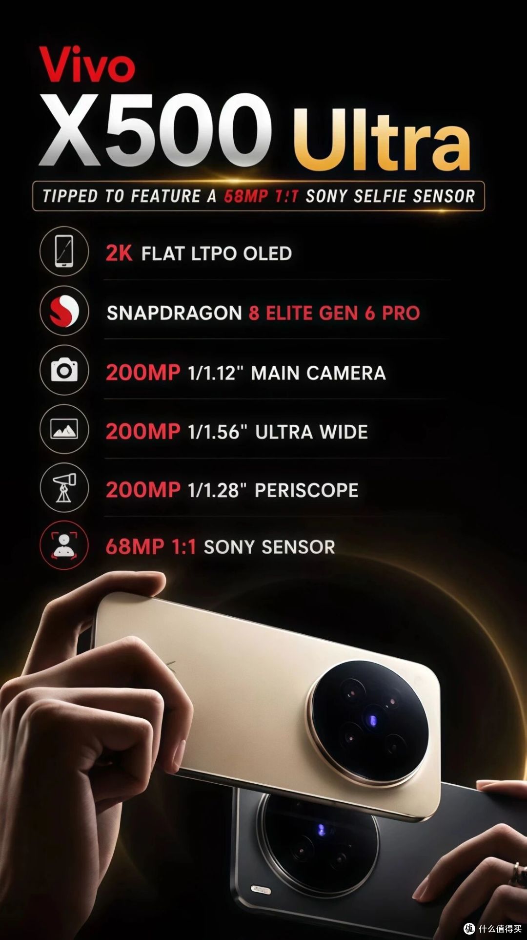 vivo X500 Ultra明年3到4月发布，主摄和长焦可能都用上2亿超大底