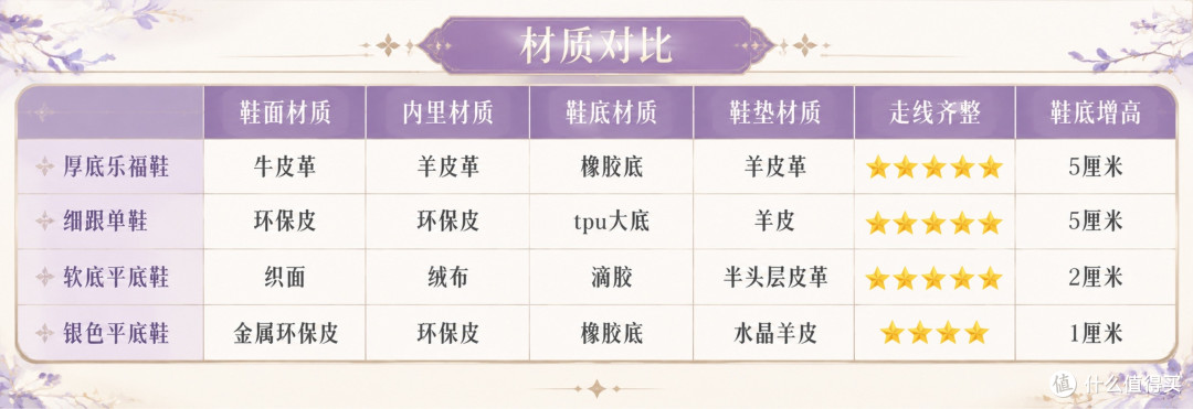 双11必看—4款热门通勤女鞋实测,全方位对比,不花冤枉钱