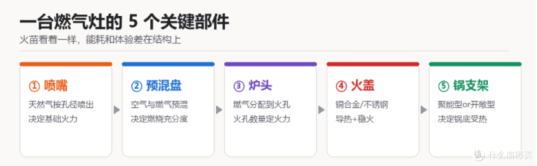 2026双十一燃气灶选购攻略｜燃气灶推荐｜灶具怎么选