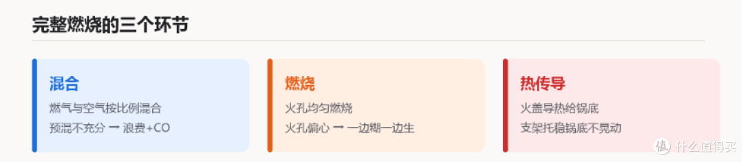 2026双十一燃气灶选购攻略｜燃气灶推荐｜灶具怎么选