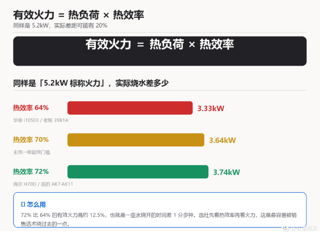 有效火力公式
