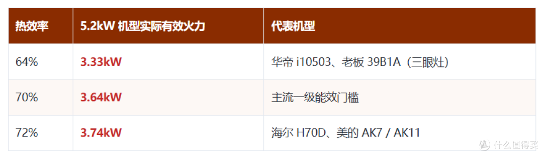 2026双十一燃气灶选购攻略｜燃气灶推荐｜灶具怎么选