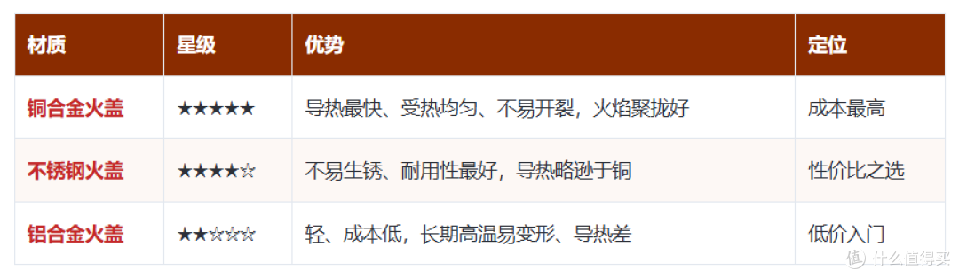 2026双十一燃气灶选购攻略｜燃气灶推荐｜灶具怎么选