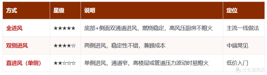2026双十一燃气灶选购攻略｜燃气灶推荐｜灶具怎么选