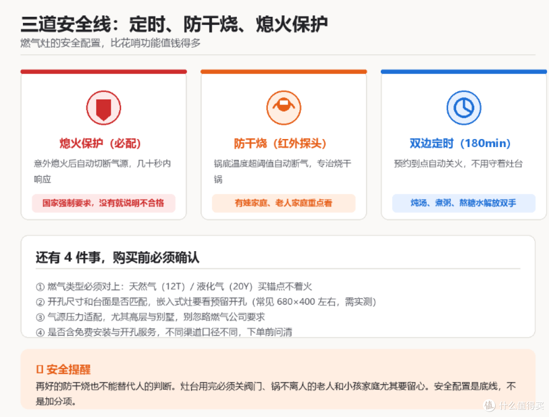安全配置