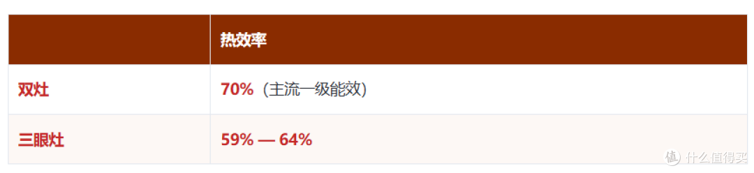 2026双十一燃气灶选购攻略｜燃气灶推荐｜灶具怎么选