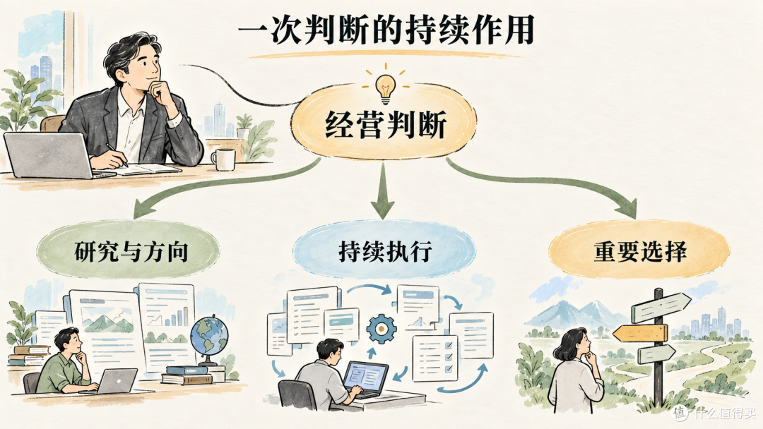 经营者的精力