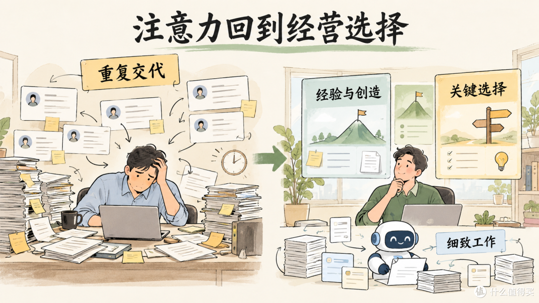 经营者的精力