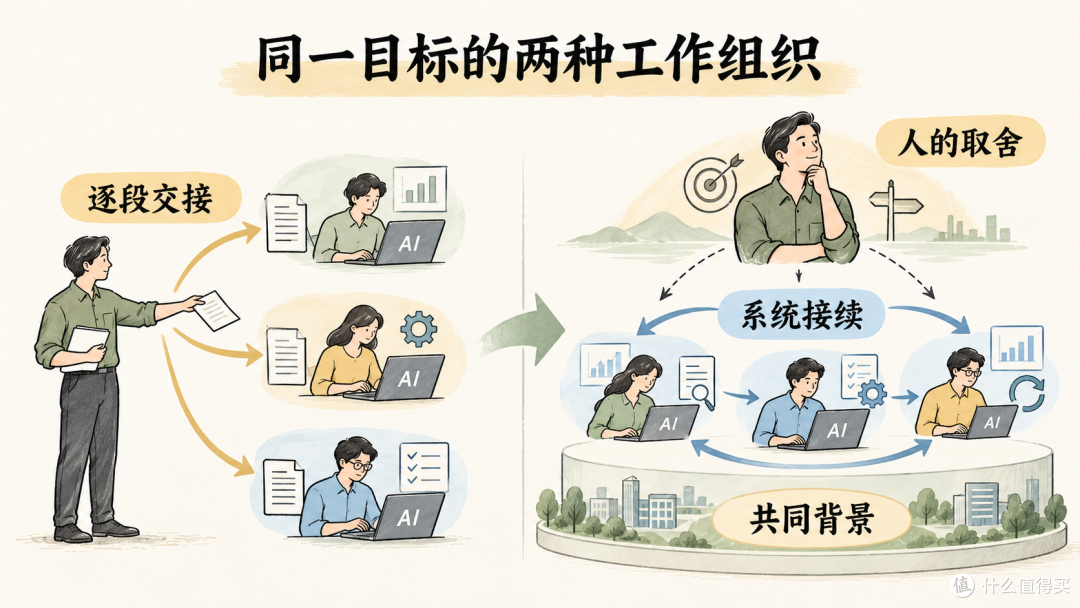 从经营意图出发