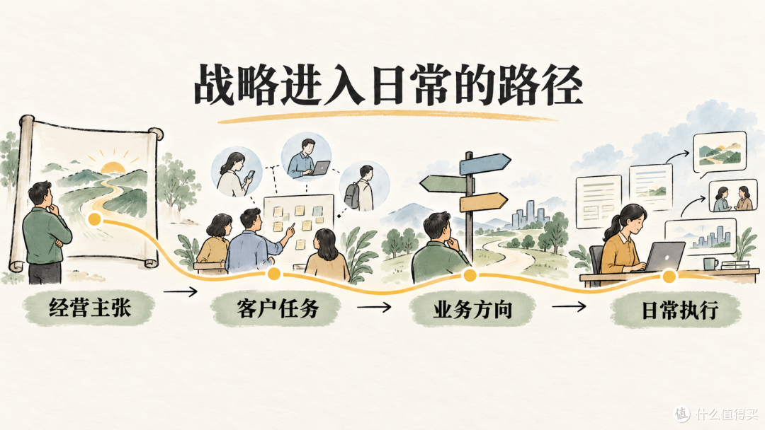 AI 原生与不原生,差别就藏在战略之后的“下一步”