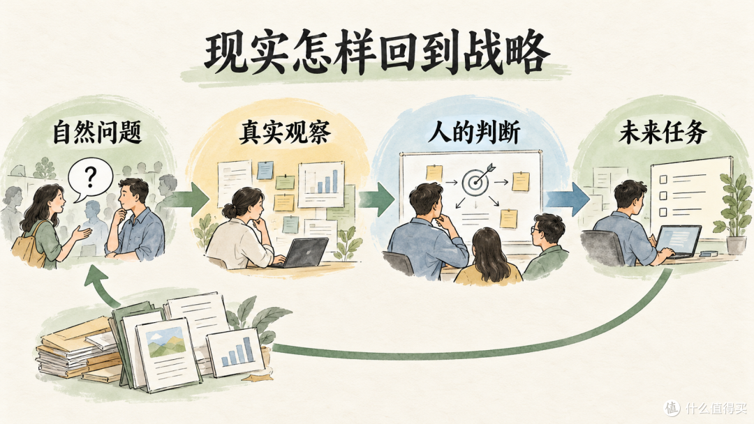 AI 原生与不原生，差别就藏在战略之后的“下一步”