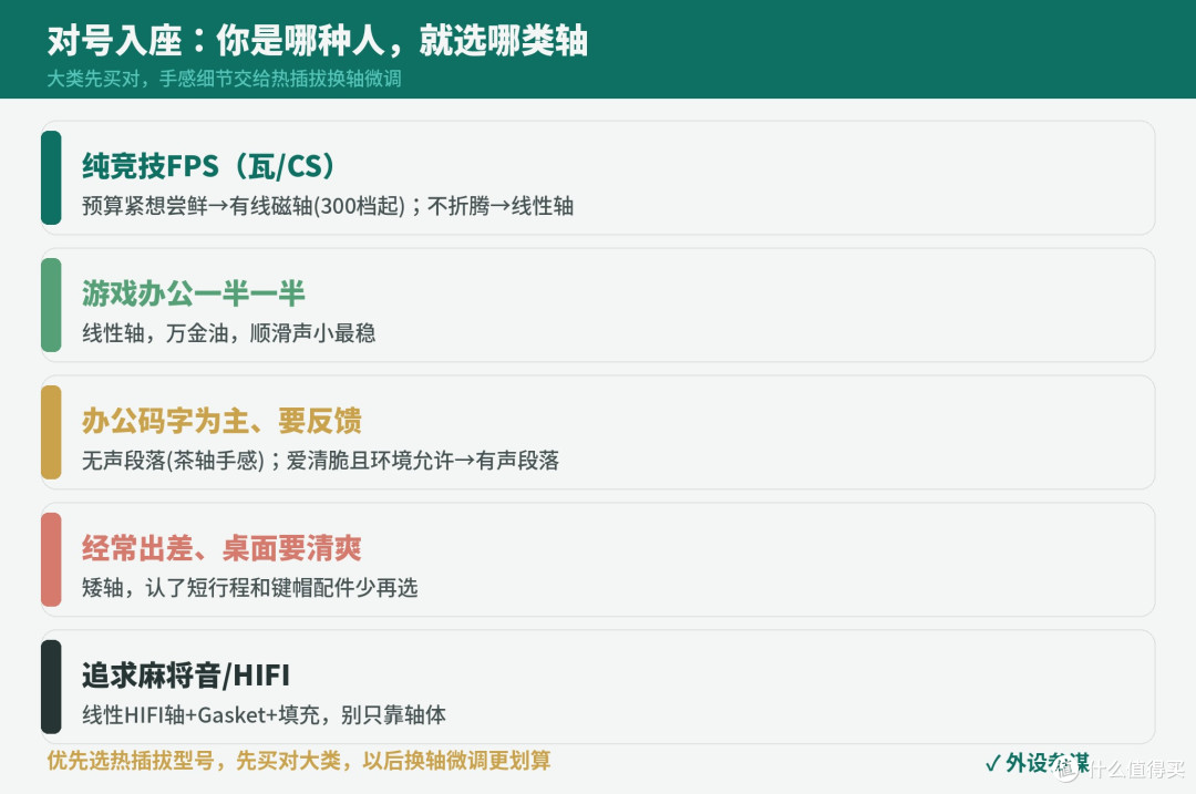 双11机械键盘轴体怎么选？四类轴体对号入座