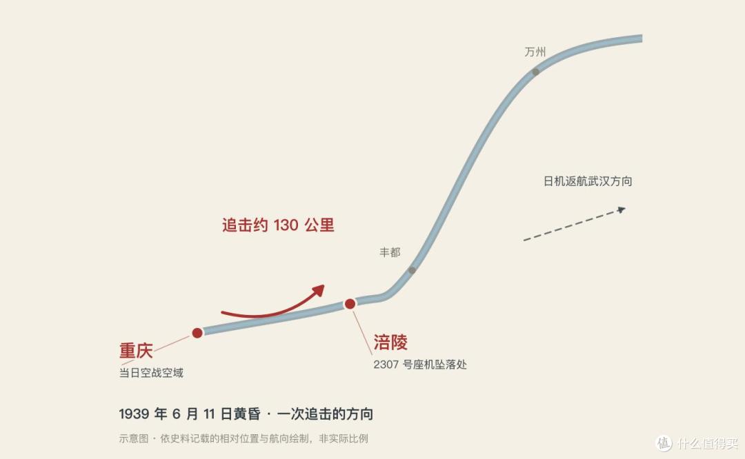 3天打下4架日机,26岁殉国,重庆一座机场以他命名