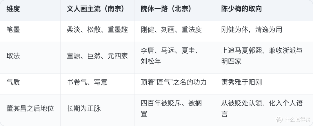45岁病逝,他让冷了400年的北宗在自己手里接上了