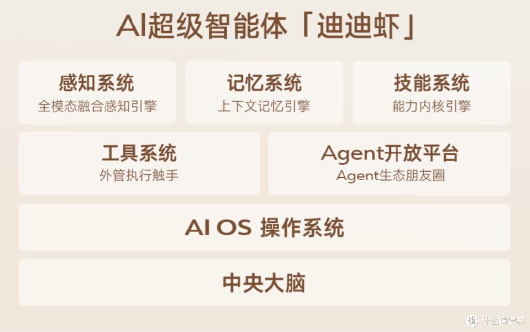 开启座舱新时代