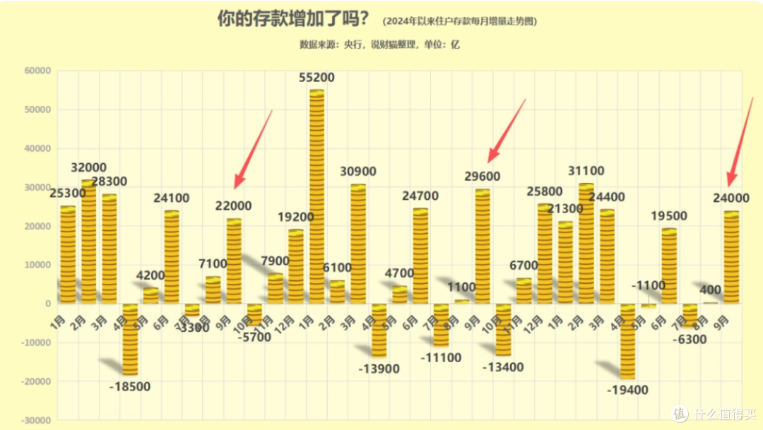 三件事拼在一起,其实就俩字,务实。该存的存好 该花的花准