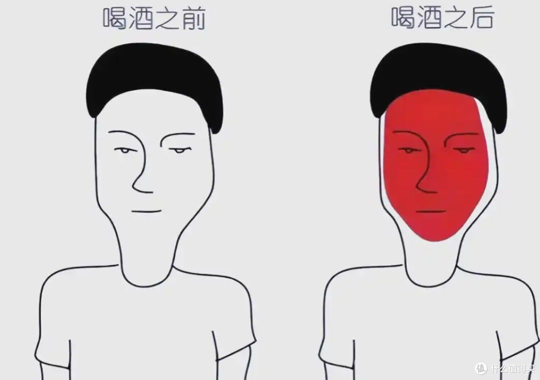 喝酒脸红是酒量好、代谢快?错!这是基因在喊救命,患癌风险飙升