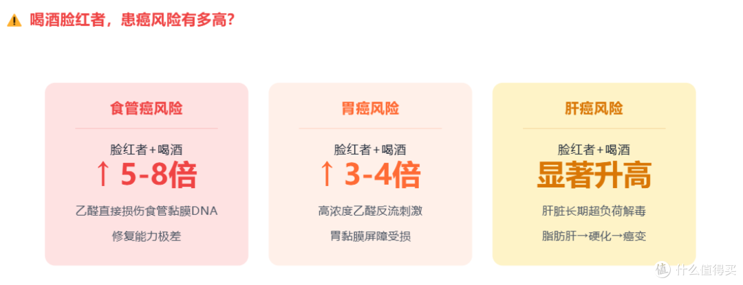 喝酒脸红是酒量好、代谢快?错!这是基因在喊救命,患癌风险飙升