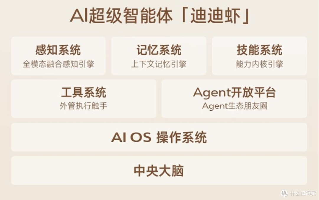 「迪迪虾」重磅发布,比亚迪率先进入AI智能体时代