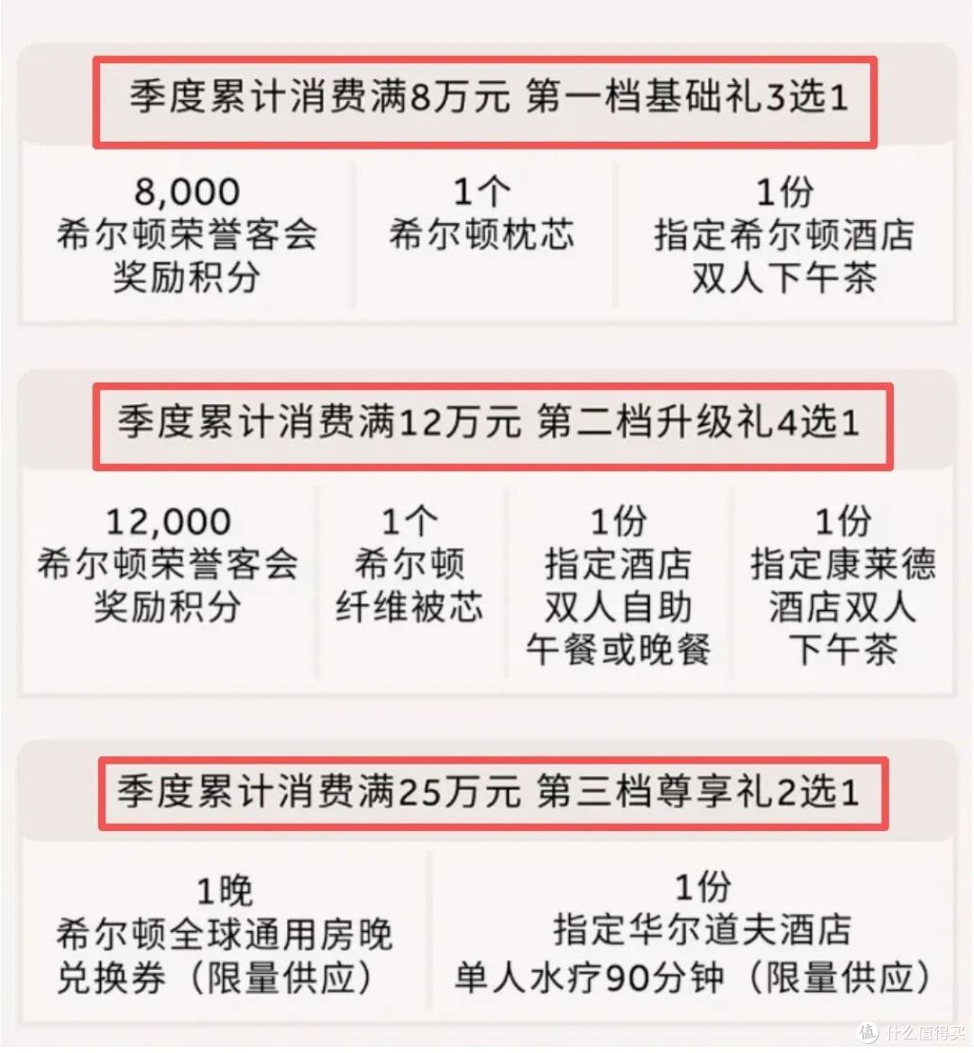 又加码!这张新卡夯爆了!
