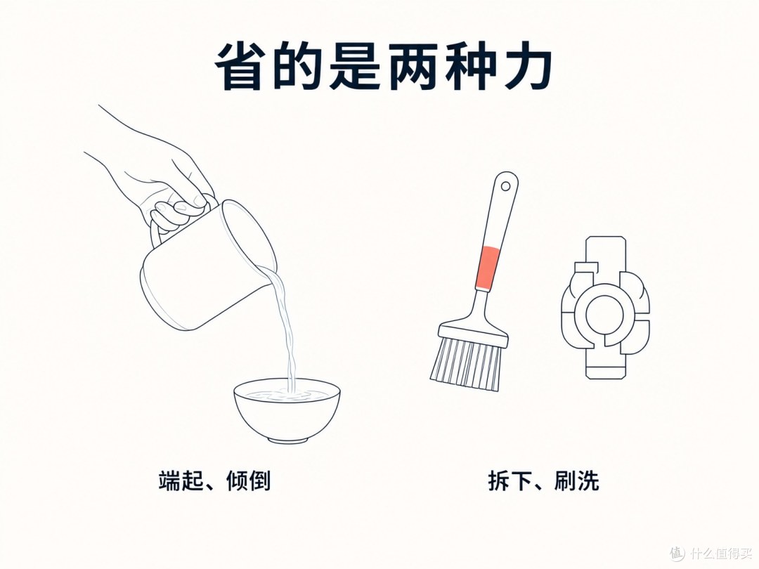 杯子好端，与刀座好刷，各省一份活。