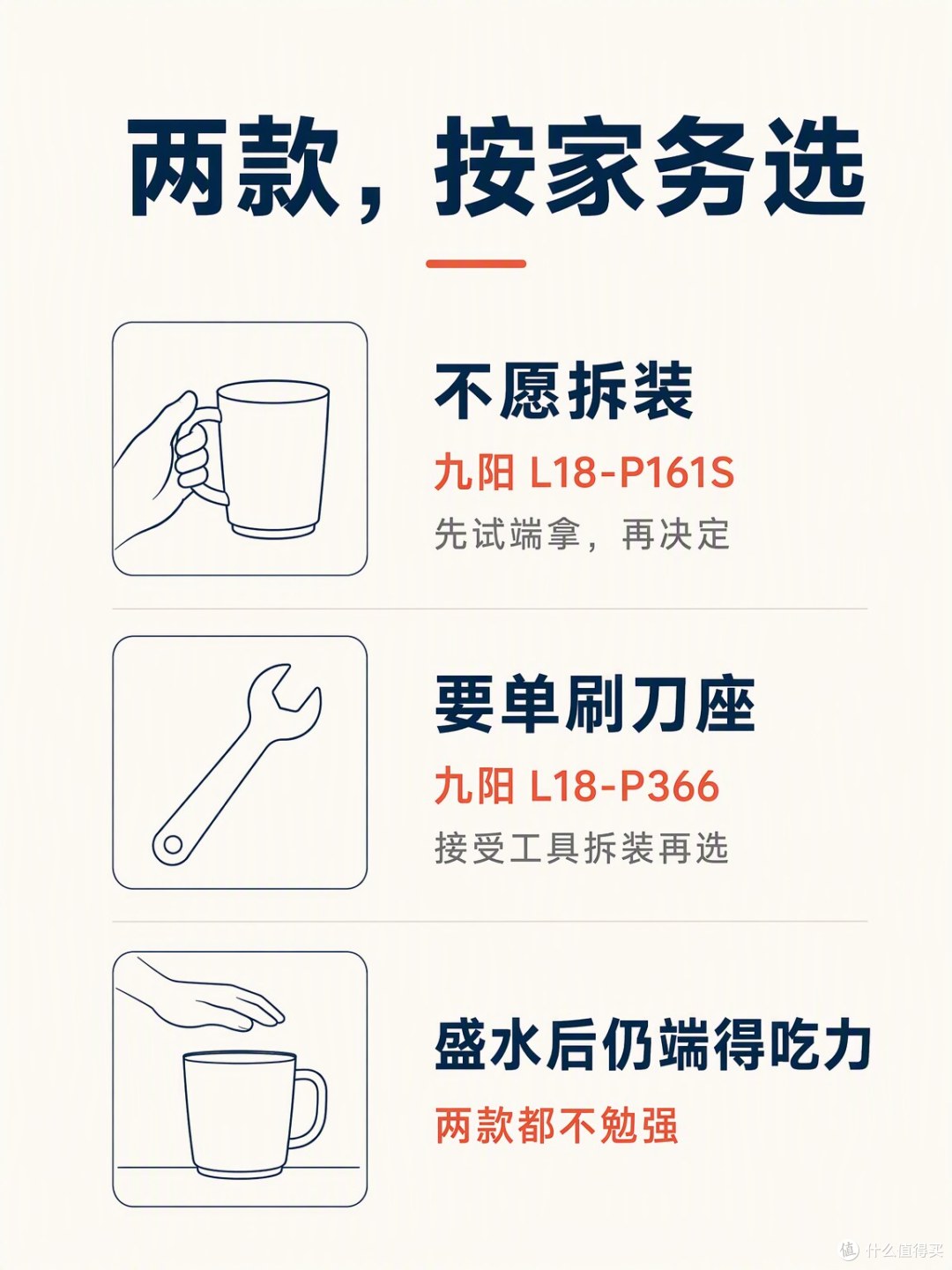 不愿拆装先试P161S，要单刷刀座看P366；都吃力就不勉强。