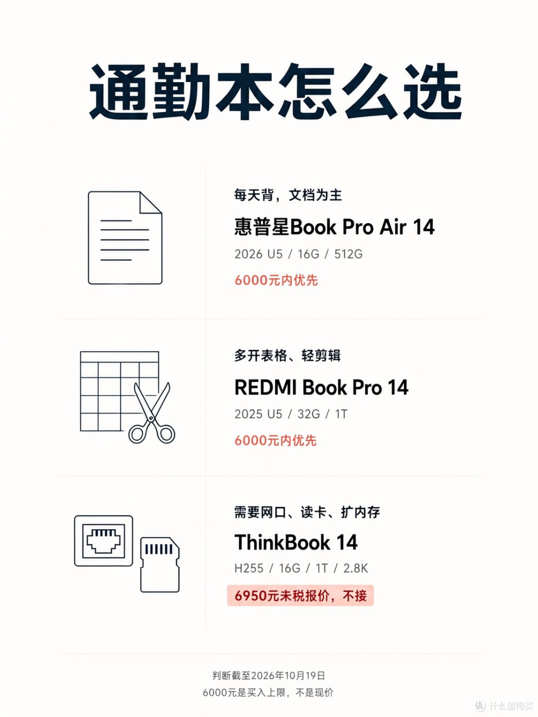 文档通勤和多开剪辑分开买，扩展性也不能脱离价格。