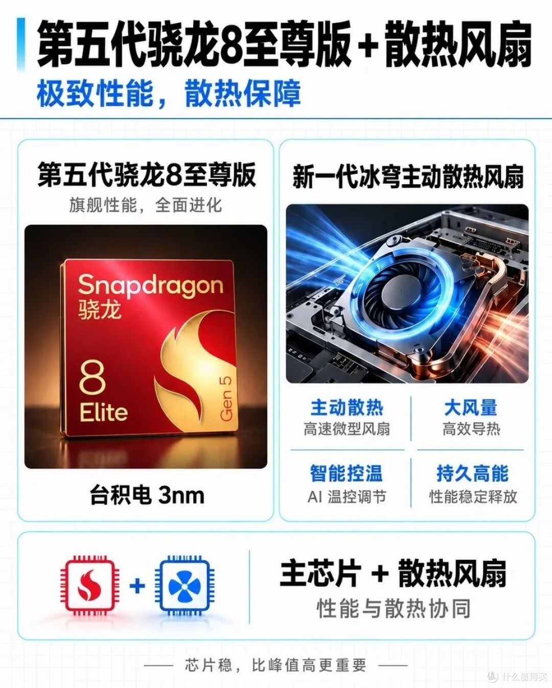 第五代骁龙8至尊版+电竞芯片Q3！iQOO Neo12定档：游戏党赢麻了