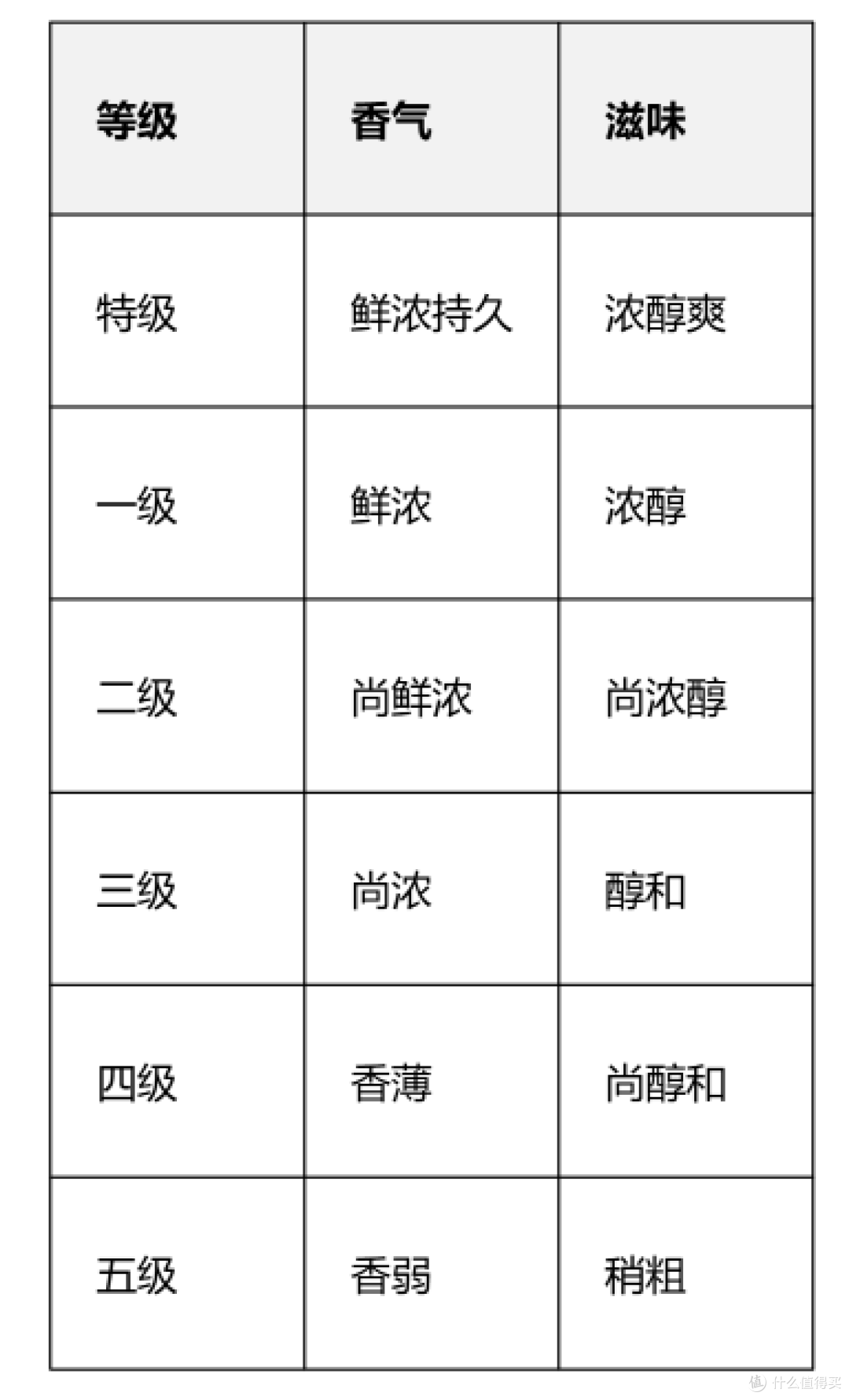 茉莉花茶全面上新:一篇讲清国标等级、非遗传承人品牌和购买清单