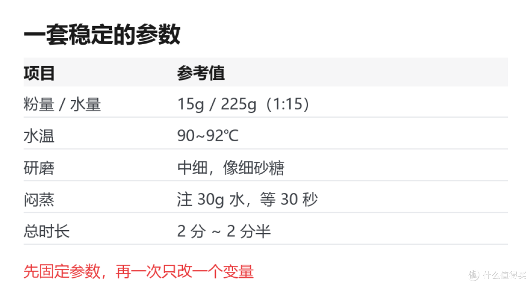 从速溶到手冲：三百块入门，我的最小器具清单