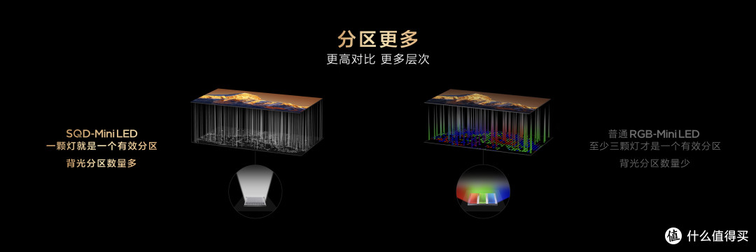 TCL SQD电视画质表现如何?Q10M、Q9M Pro 、T7M Ultra怎么选