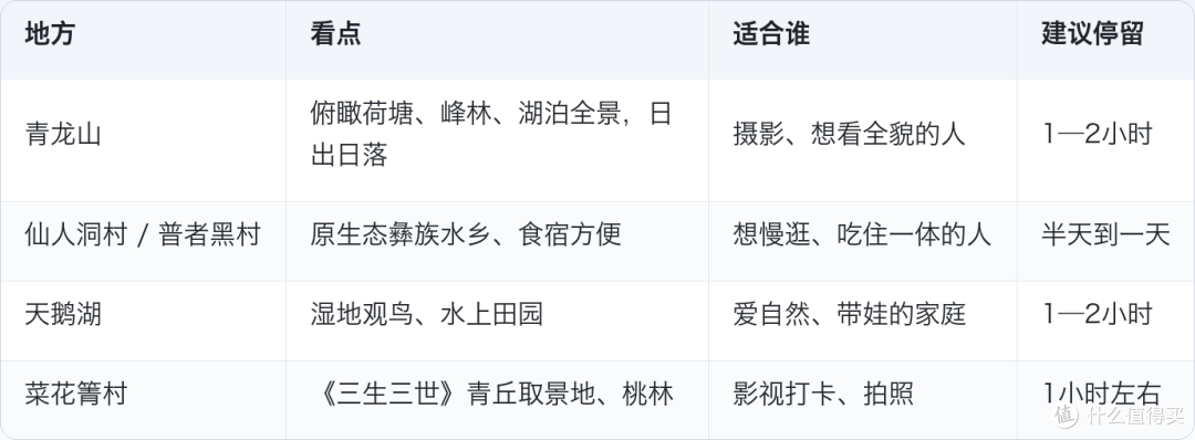 云南文山普者黑:高原上的喀斯特水乡,万亩荷花看不够