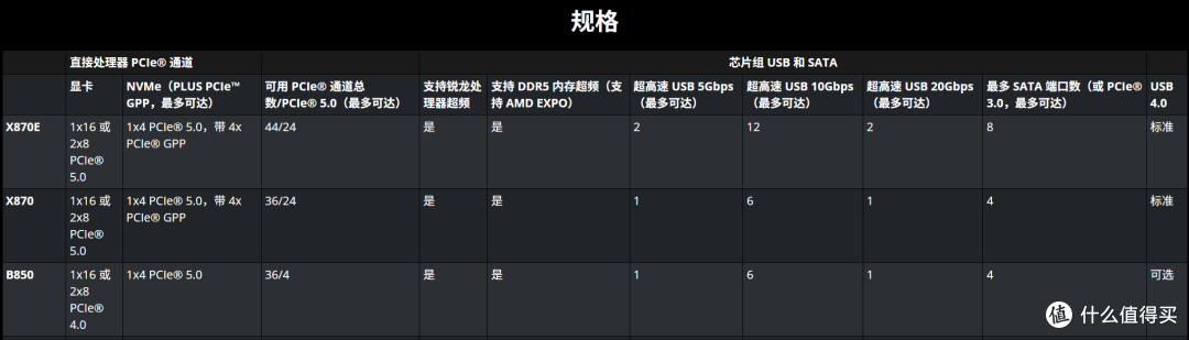 2K预算买大版只能选B850？为何不买七彩虹iGame X870E ULTRA-S？
