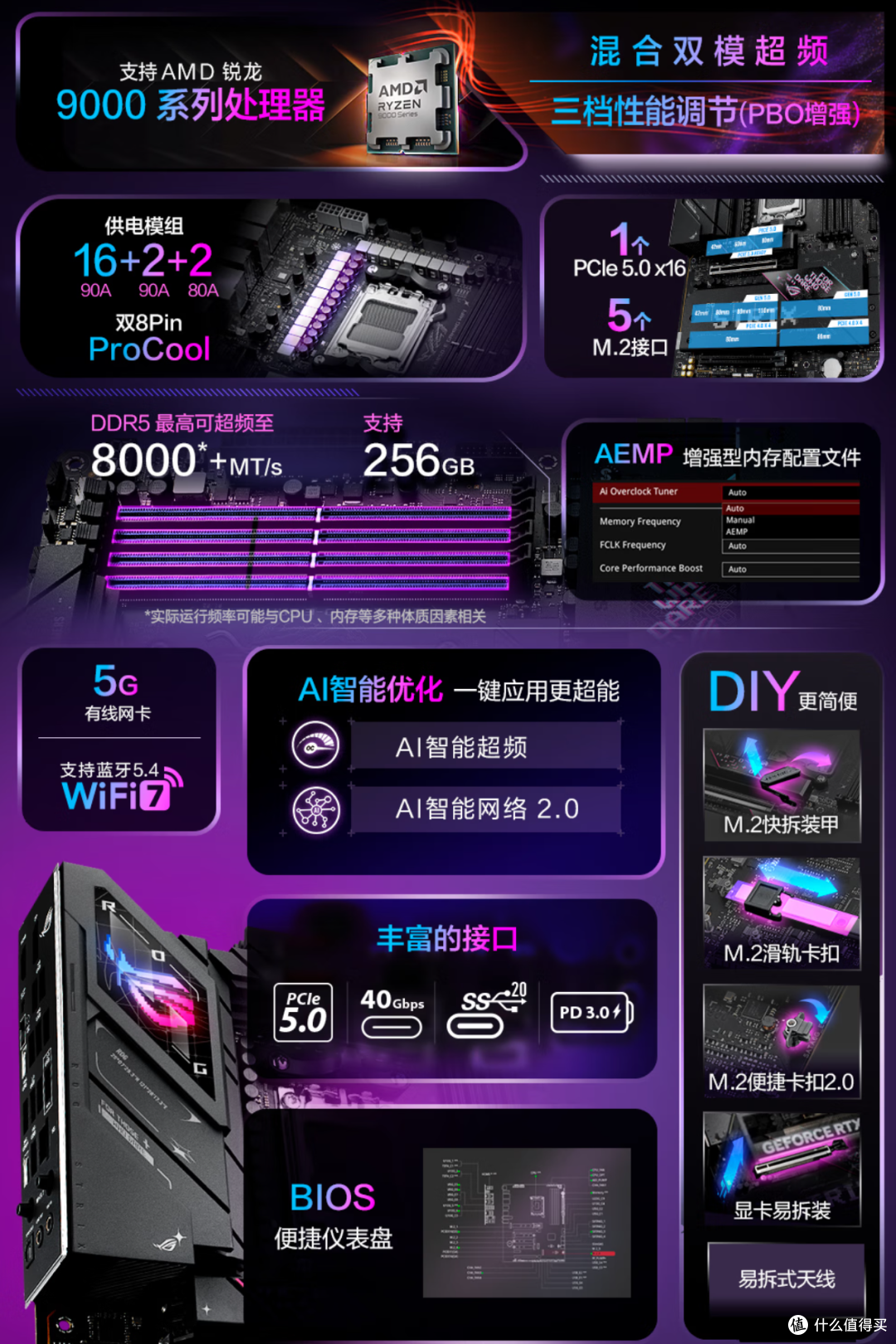 2K预算买大版只能选B850？为何不买七彩虹iGame X870E ULTRA-S？