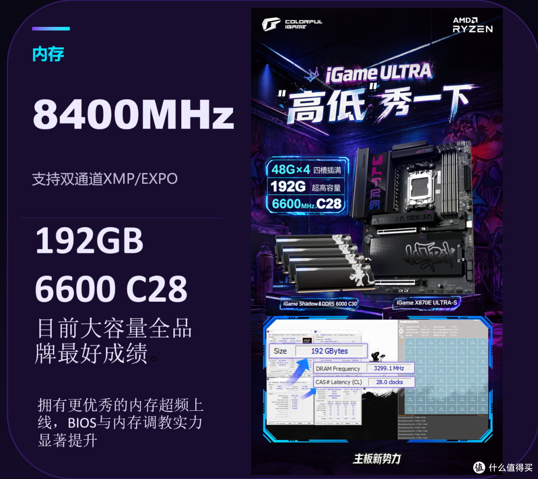 2K预算买大版只能选B850？为何不买七彩虹iGame X870E ULTRA-S？