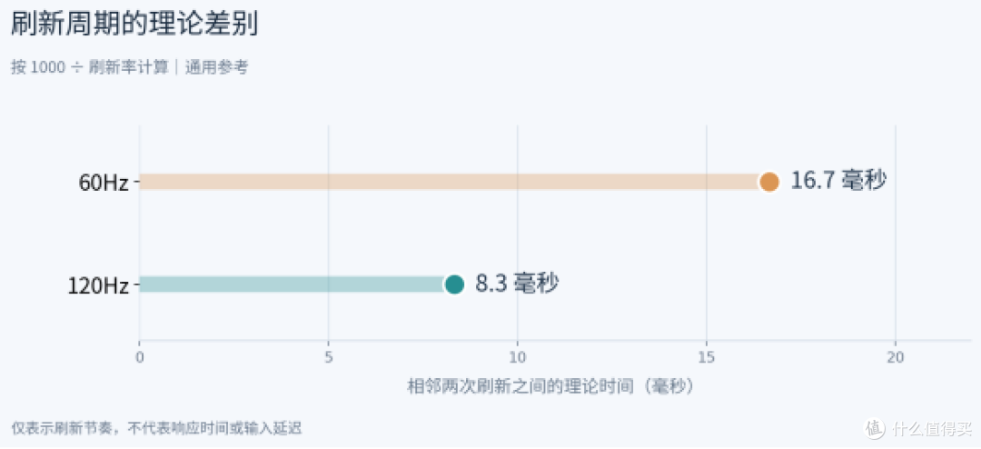 浅色目标掠过深色墙时,5K120Hz带鱼屏能否看清