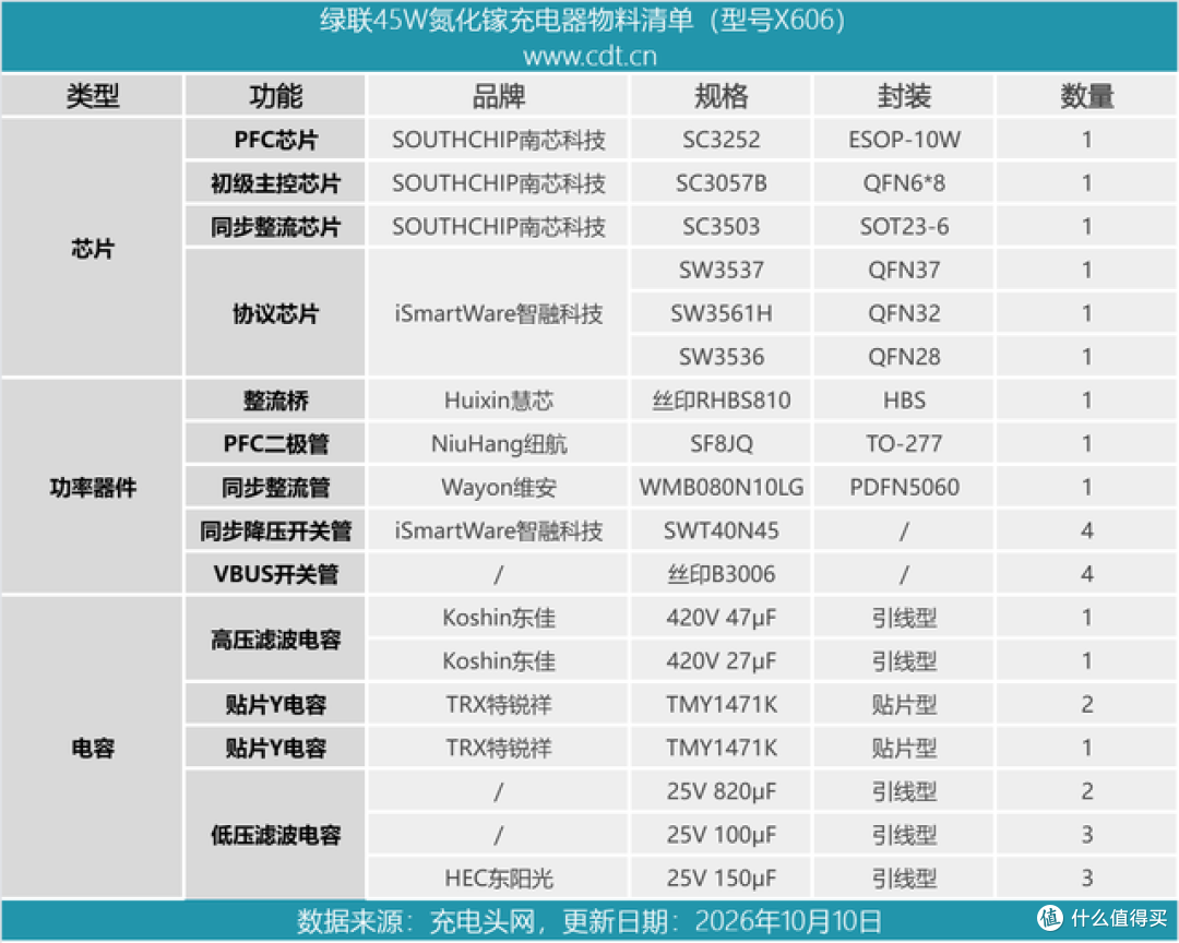 把100W快充与伸缩线塞进小机身，绿联这款新品值不值得买？