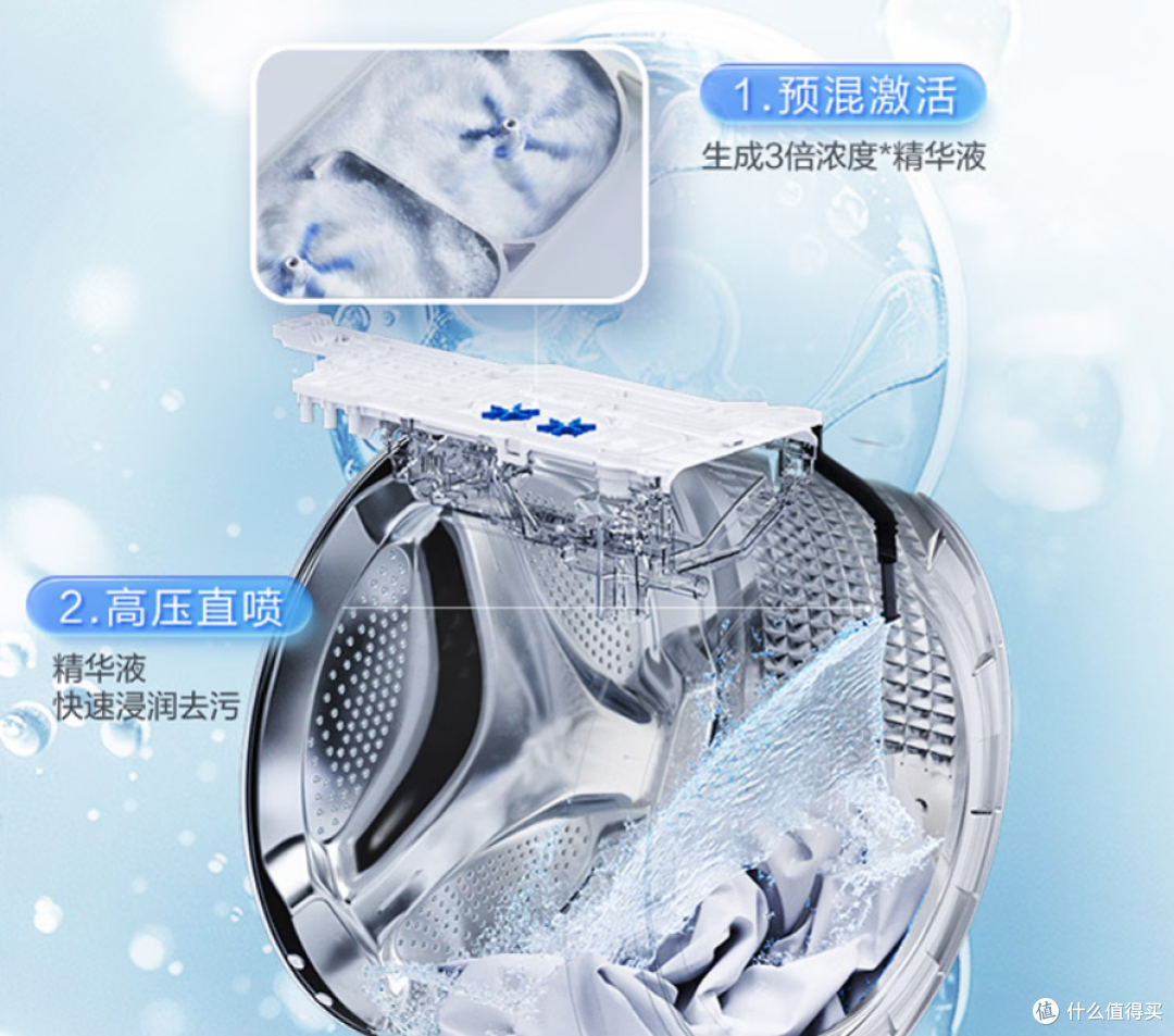 双11洗衣机怎么选?海尔 VS 小天鹅,单洗、洗烘套装谁更值得买?