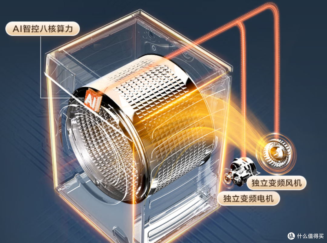 双11洗衣机怎么选?海尔 VS 小天鹅,单洗、洗烘套装谁更值得买?