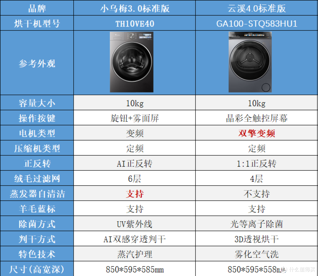 双11洗衣机怎么选?海尔 VS 小天鹅,单洗、洗烘套装谁更值得买?