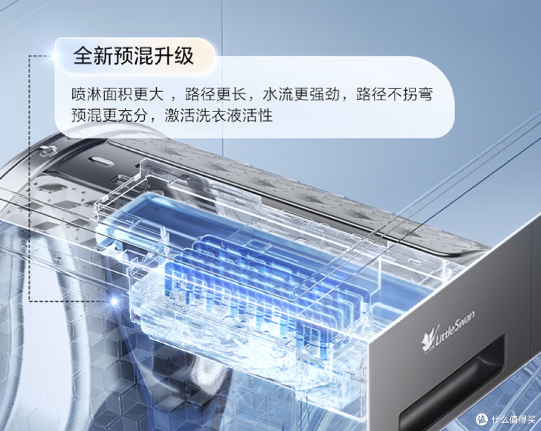 双11洗衣机怎么选?海尔 VS 小天鹅,单洗、洗烘套装谁更值得买?
