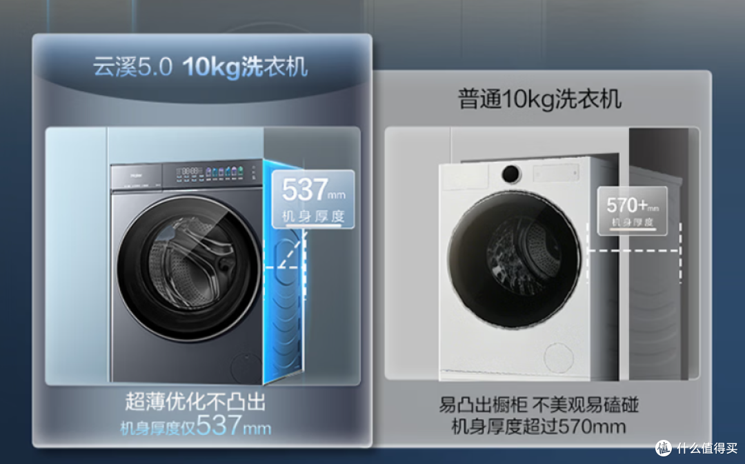 双11洗衣机怎么选?海尔 VS 小天鹅,单洗、洗烘套装谁更值得买?