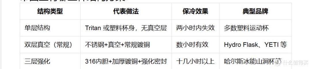 健身水杯哪家好?保冷原理、结构方案与训练补水选购清单