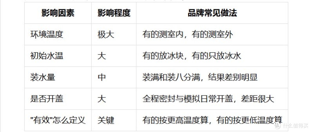 健身水杯哪家好?保冷原理、结构方案与训练补水选购清单