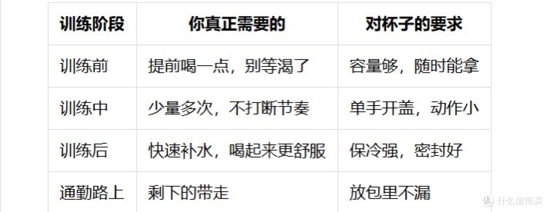 健身水杯哪家好?保冷原理、结构方案与训练补水选购清单