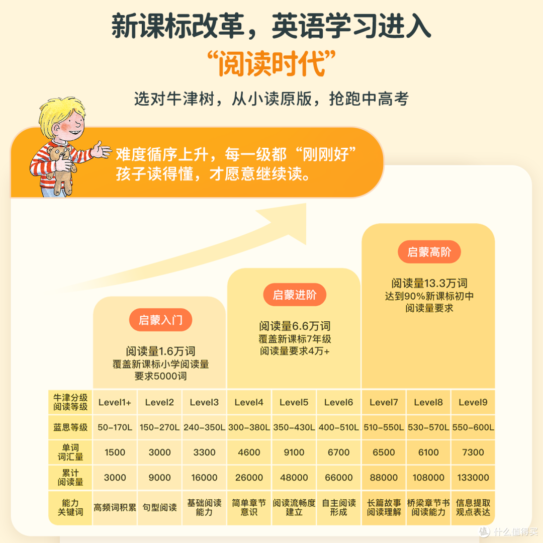牛津树点读版🌈英语启蒙神器