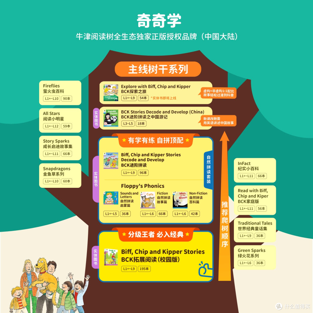 牛津树点读版🌈英语启蒙神器